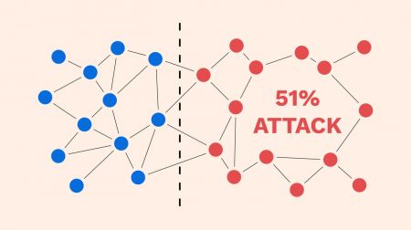 What is a 51 percent attack with BingX